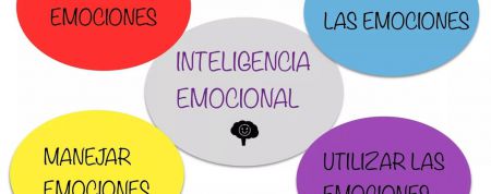 XESTIÓN EMOCIONAL